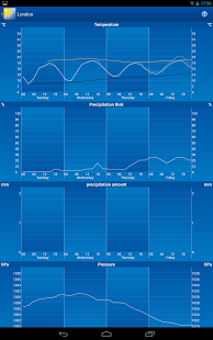 WEATHERPRO PREMIUM WEATHERPRO PREMIUM