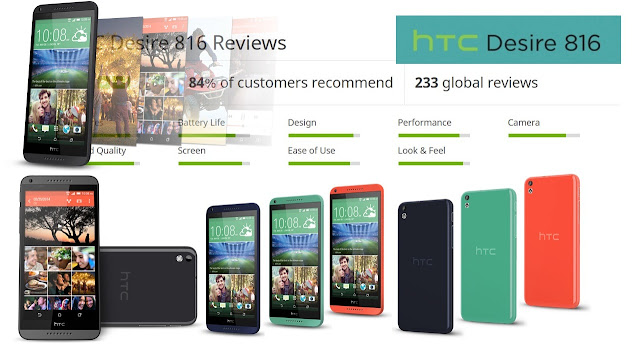 HTC Desire 816 Review Specification