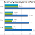 Ο Skylake επεξεργαστής εμφανίζεται στο benchmark