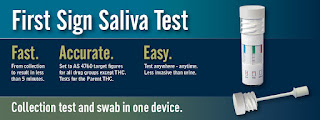 Saliva Drug Testing 