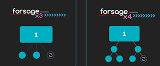 Forsage-Online Earning