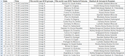 fifa world cup 2018 schedule In Russia