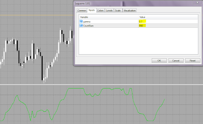 metatrader 5 indicator