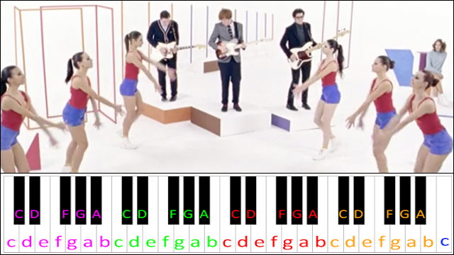 What You Know by Two Door Cinema Club Piano / Keyboard Easy Letter Notes for Beginners