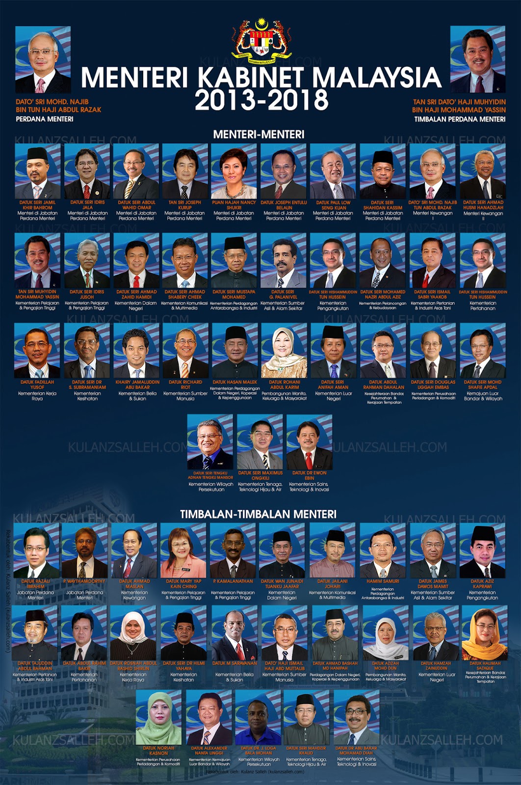  Menteri  Kabinet  Malaysia 2013 2021 Sang Penglipur Lara