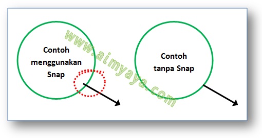 Saat anda bekerja dengan memakai object baik itu berupa  Ahli Matematika Cara Menonaktifkan Fasilitas Snap Objects di Ms Word