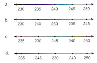 soal Matematika SD