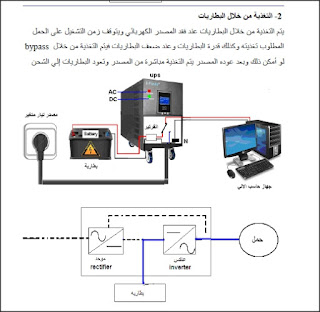 شرح دائرة تحكم لوحة الATS بالصوت والصورة للمبتدئين ونسخة PDF من كتاب الATS