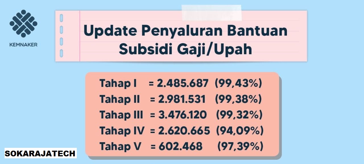 Silahkan Disimak! Berikut Ini Jadwal BLT BPJS Ketenagakerjaan Rp 1,2 Juta Gelombang 2