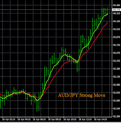 Profitable Forex Signals