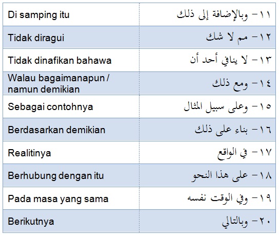 Koleksi 50 Penanda Wacana bahasa Arab