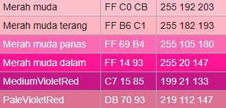 Macam Macam Warna dan Namanya Beserta Jenis dan Kode 