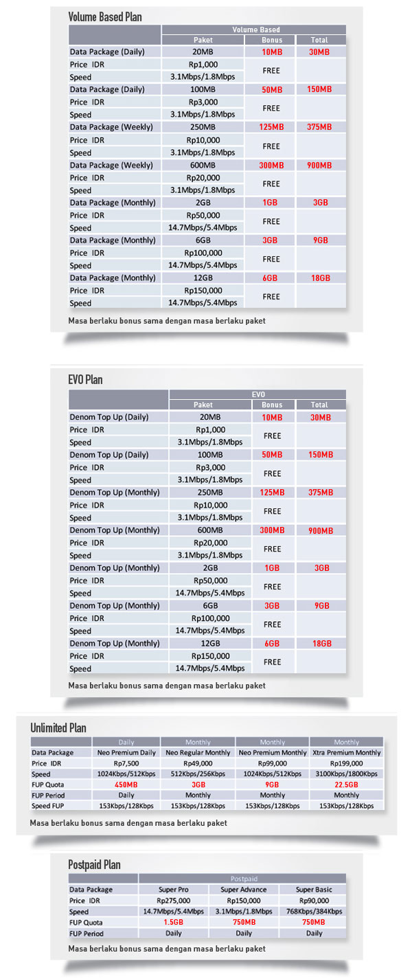 Detail Kompensasi Bonus Data 50% SmartFren