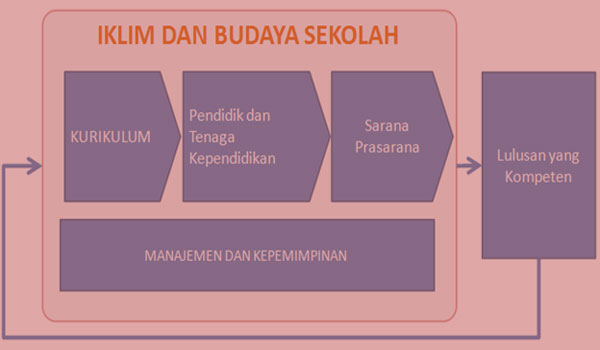 Download RPP Silabus Bahasa Indonesia SD MI Kelas 4 5 6 KTSP