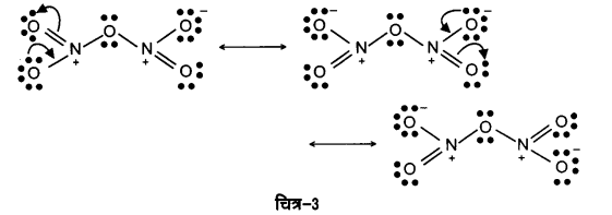 Solutions Class 12 रसायन विज्ञान-I Chapter-7 (p-ब्लॉक के तत्त्व)