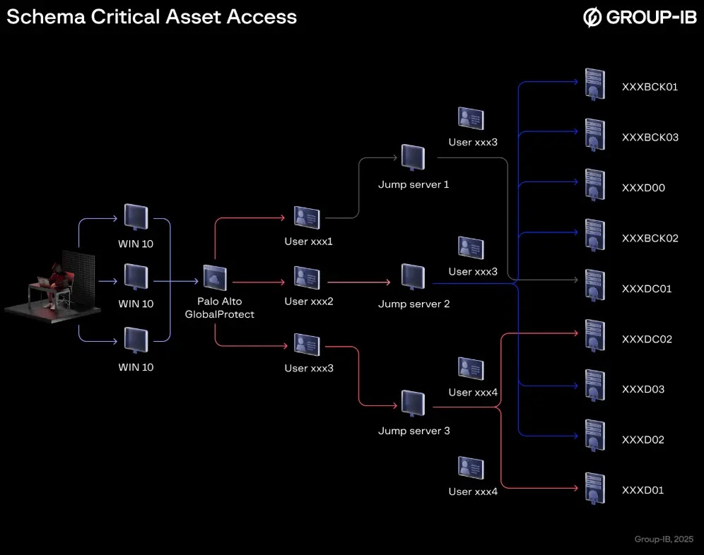 cyber security news