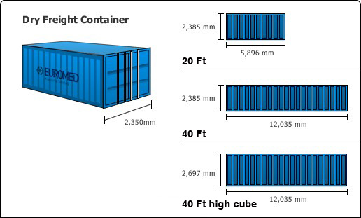 kich-thuoc-thung-container