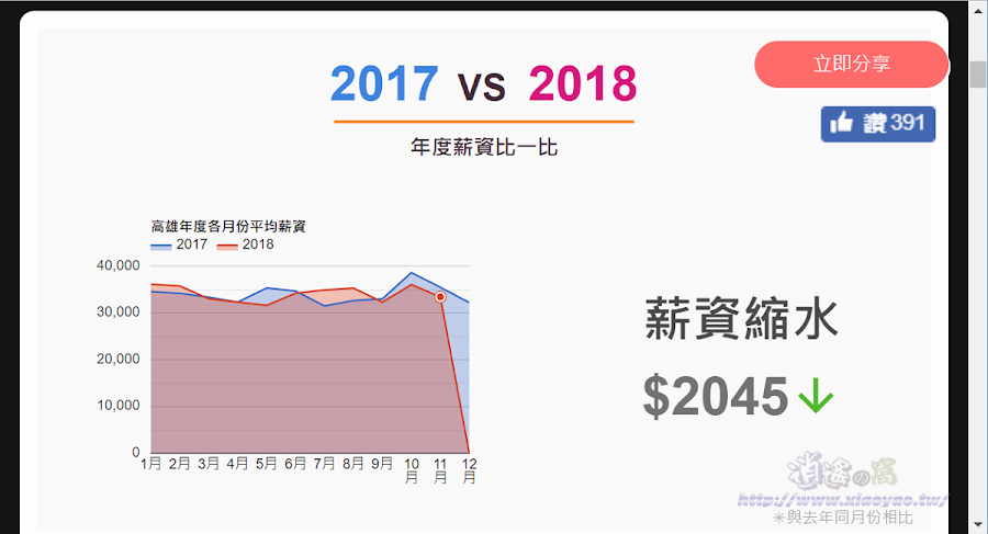 台灣薪資地圖 - 快速查看各縣市薪資水平