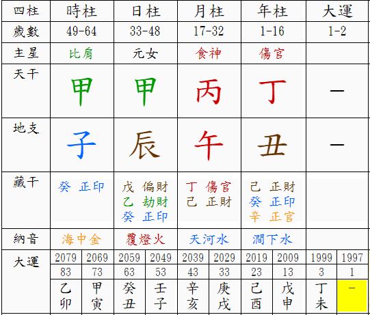 鐵心丹尼的八字和風水事務所 19