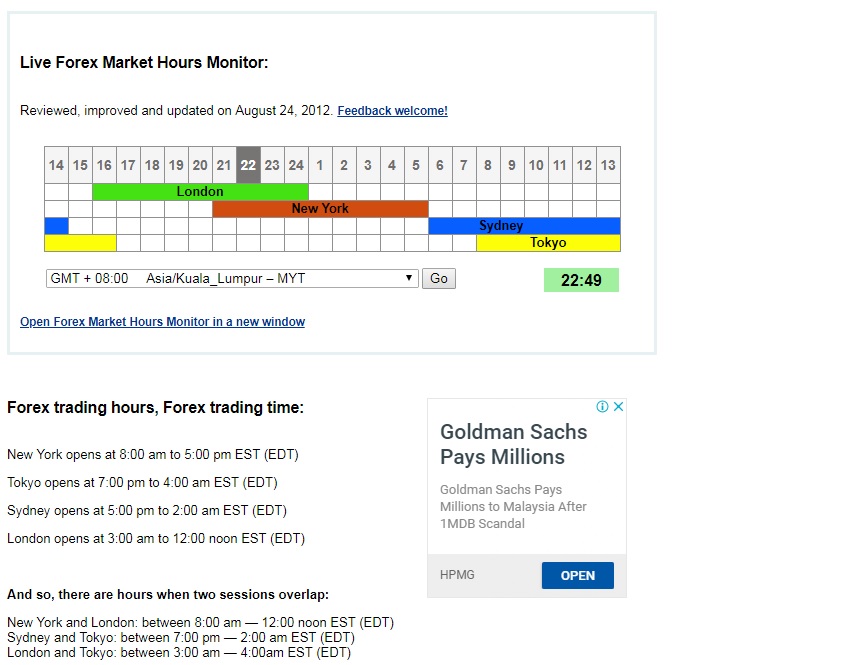 Forex sessions times gmt