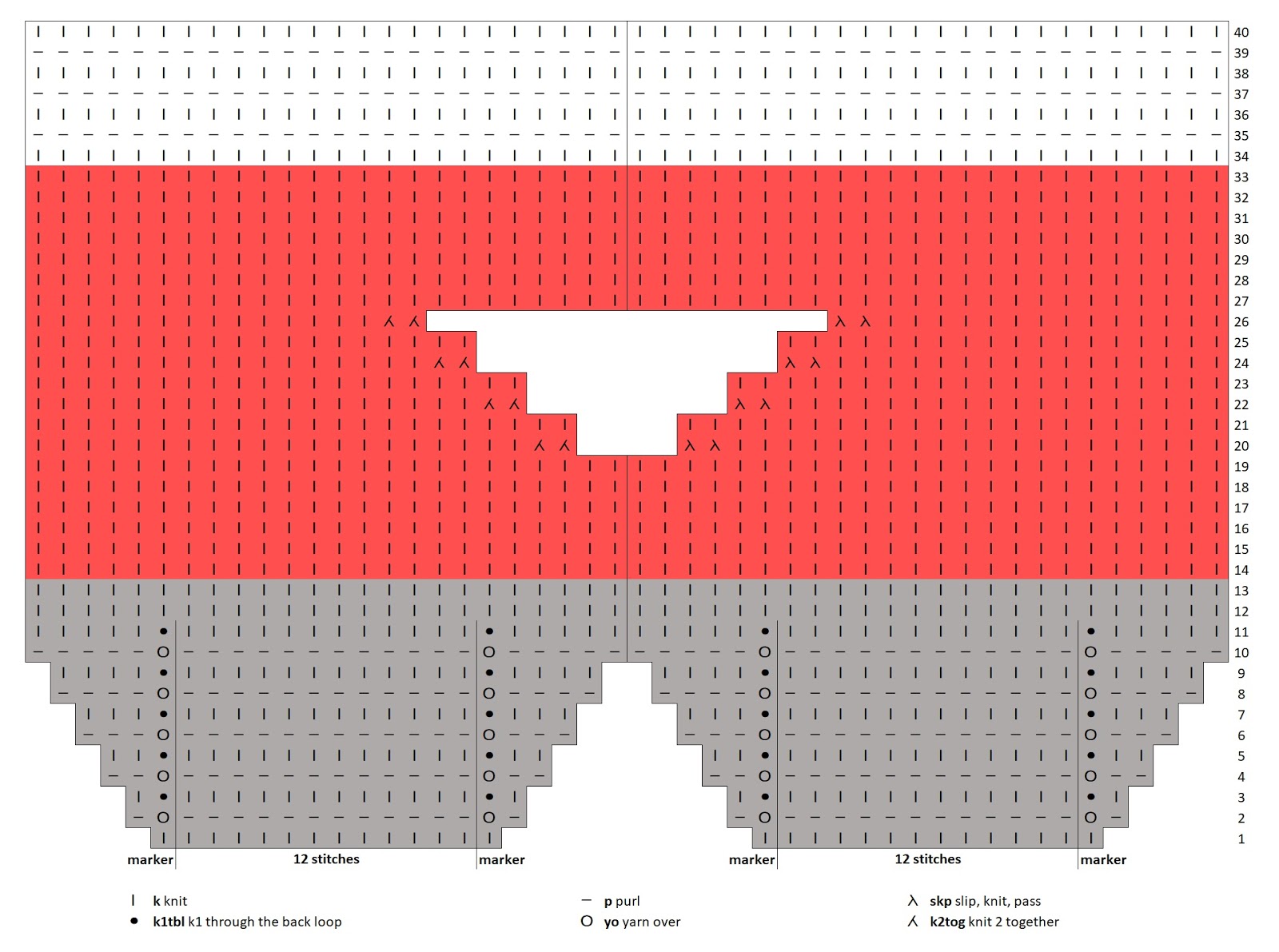 Baby Booties - Full Chart