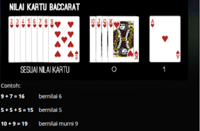 Pahami Peraturan Baccarat