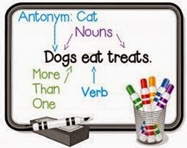 Teacher to the Core - Grammar Ideas