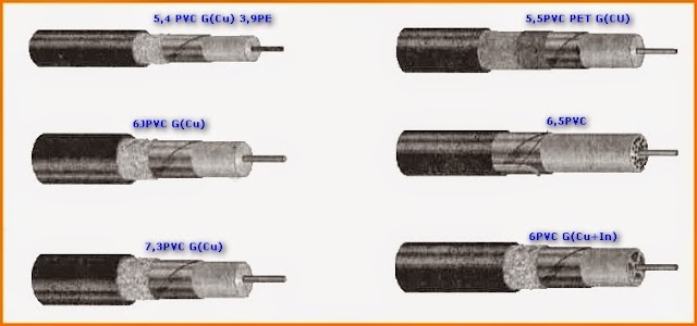 Λίγα λόγια για το ομοαξονικό καλώδιο 