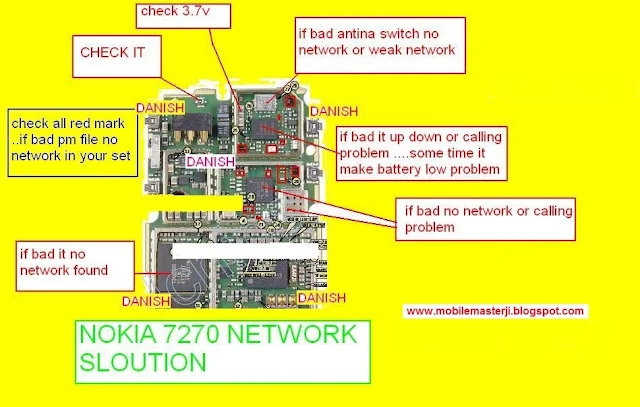 Nokia 7270 network solution