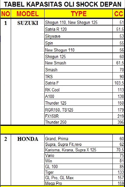 Daftar Kapasitas Oli Shock Depan Oprek Motor 