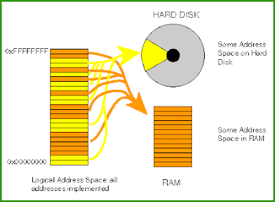 Increase Virtual RAM - To Make Your System Faster 