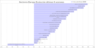 Europe stock sector