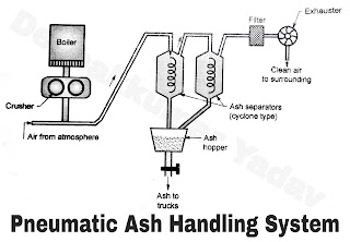 Pneumatic Ash Handling System