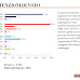 Sondaggio sulle intenzioni di voto di Termometro Politico