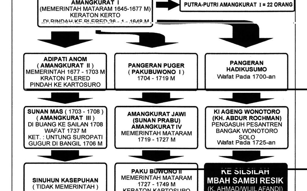 Contoh Ceramah Islam - Contoh Pengantar
