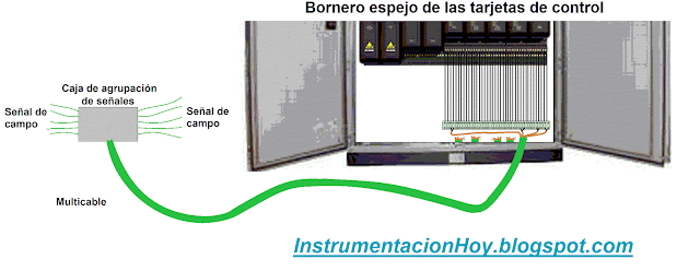 Cableado campo Instrumentación y Control