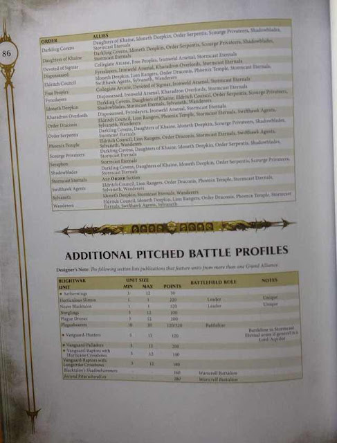 Tablas aliados Orden Age of Sigmar y otros costes en puntos