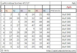 apuestas optimizadas para jugar a la primitiva de españa