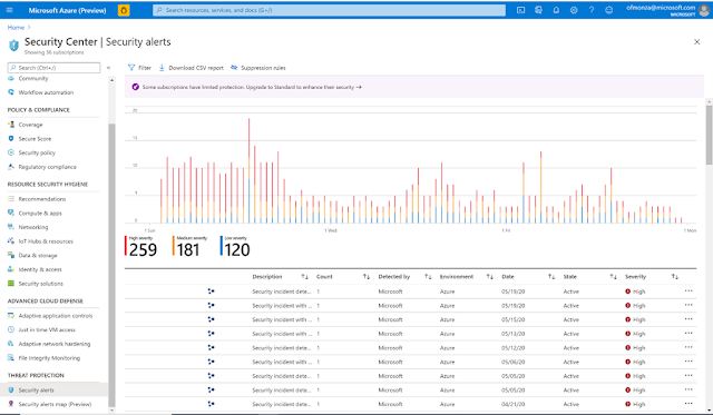 Azure Security, Azure Tutorial and Material, Azure Exam Prep, Azure Certification