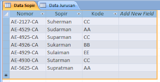 data sopir