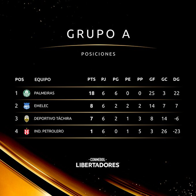 Grupo A Libertadores
