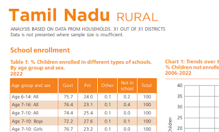 ASER Annual Status of Education Report 2022 - Report  - Tamil Nadu - PDF