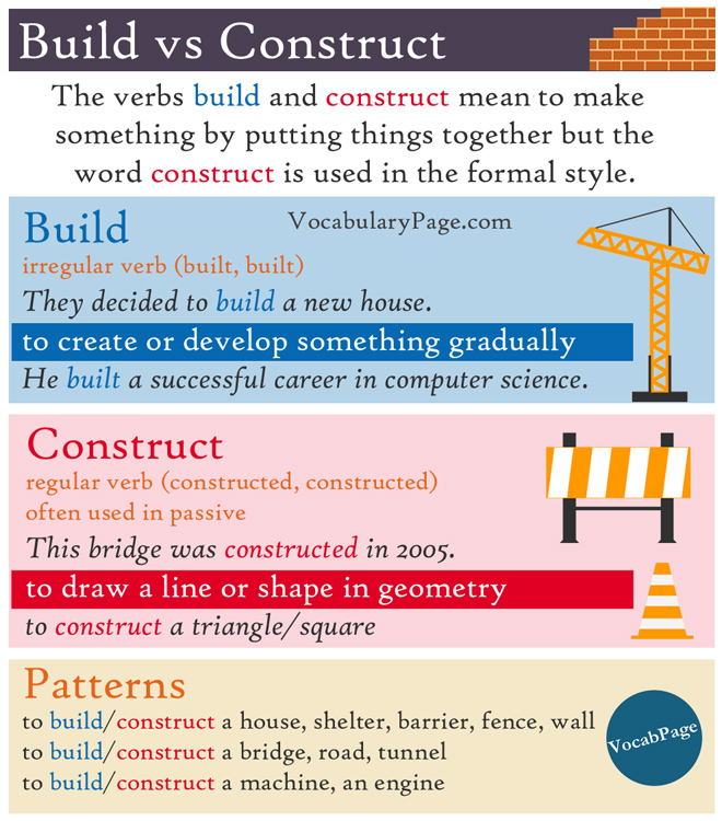 Build vs Construct