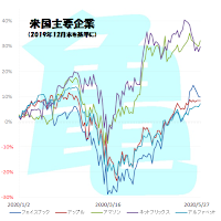 米国主要企業　Part1