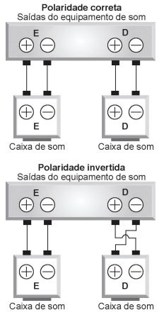 ENEM 2018 - Caixas de Som