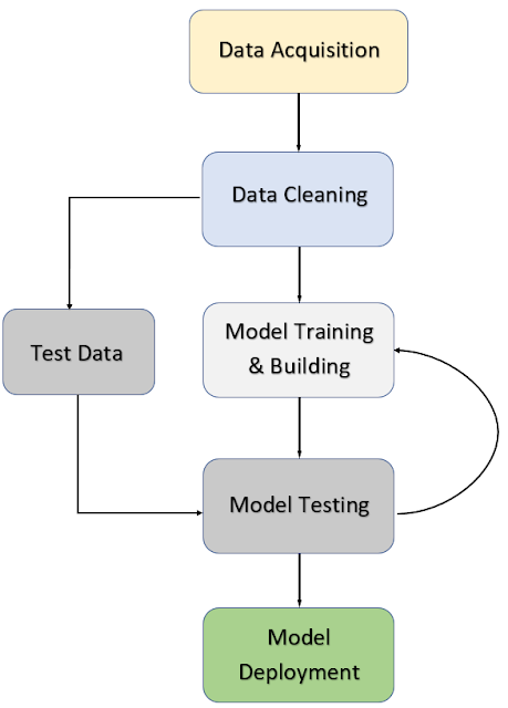 supervised_learning_process