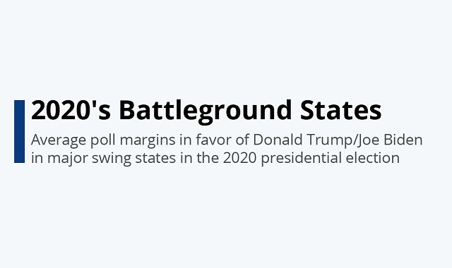 The Battleground of US Presidential Elections 2020