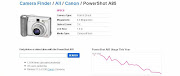I can click through to stats about the camera, great for a photogeek like . (flickr)