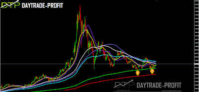 Bitcoin price analysis