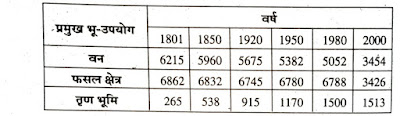 Class 9th NCERT Geography Chapter 7 | भारत : भूमि एवं लोग | भारत के पड़ोसी देश क्षेत्रीय अध्ययन | सभी प्रश्नों के उत्तर | SM Study Point